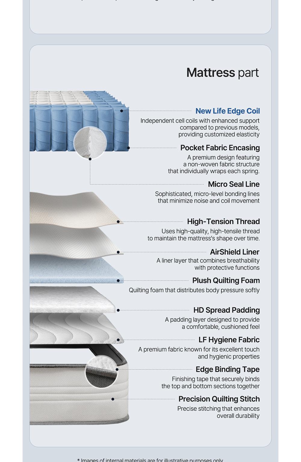 QS4 Roll Pack detail 4